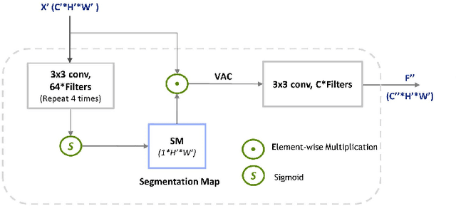 Figure 3 for Parallel Scale-wise Attention Network for Effective Scene Text Recognition