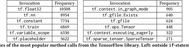 Figure 2 for Pythia: AI-assisted Code Completion System