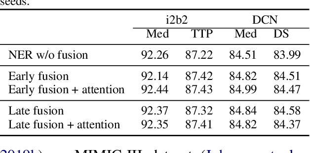 Figure 2 for Neural Entity Recognition with Gazetteer based Fusion