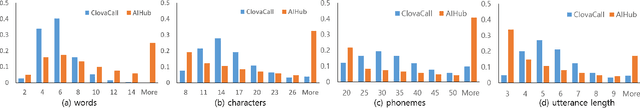 Figure 1 for ClovaCall: Korean Goal-Oriented Dialog Speech Corpus for Automatic Speech Recognition of Contact Centers