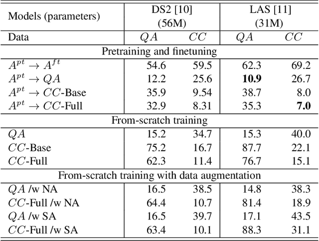Figure 4 for ClovaCall: Korean Goal-Oriented Dialog Speech Corpus for Automatic Speech Recognition of Contact Centers