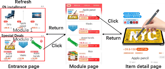 Figure 3 for Learning to Collaborate in Multi-Module Recommendation via Multi-Agent Reinforcement Learning without Communication