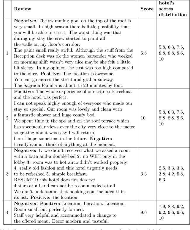 Figure 3 for Predicting Decisions in Language Based Persuasion Games