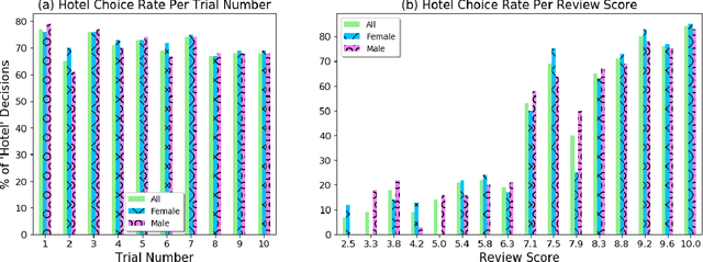 Figure 4 for Predicting Decisions in Language Based Persuasion Games