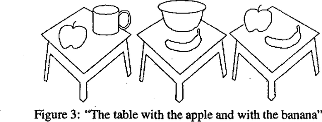 Figure 2 for Textual Economy through Close Coupling of Syntax and Semantics