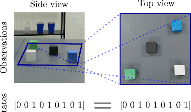 Figure 1 for Comparing Reconstruction- and Contrastive-based Models for Visual Task Planning