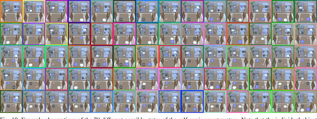 Figure 2 for Comparing Reconstruction- and Contrastive-based Models for Visual Task Planning