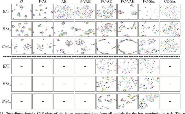 Figure 3 for Comparing Reconstruction- and Contrastive-based Models for Visual Task Planning