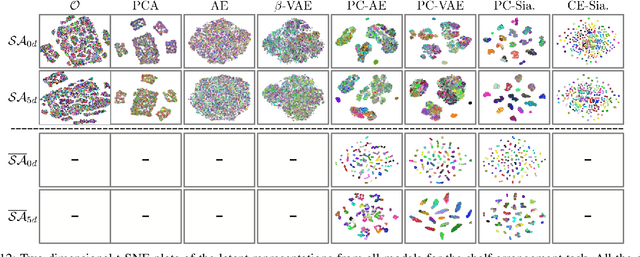 Figure 4 for Comparing Reconstruction- and Contrastive-based Models for Visual Task Planning