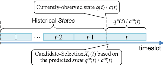 Figure 4 for Prophet: Proactive Candidate-Selection for Federated Learning by Predicting the Qualities of Training and Reporting Phases