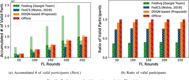 Figure 2 for Prophet: Proactive Candidate-Selection for Federated Learning by Predicting the Qualities of Training and Reporting Phases