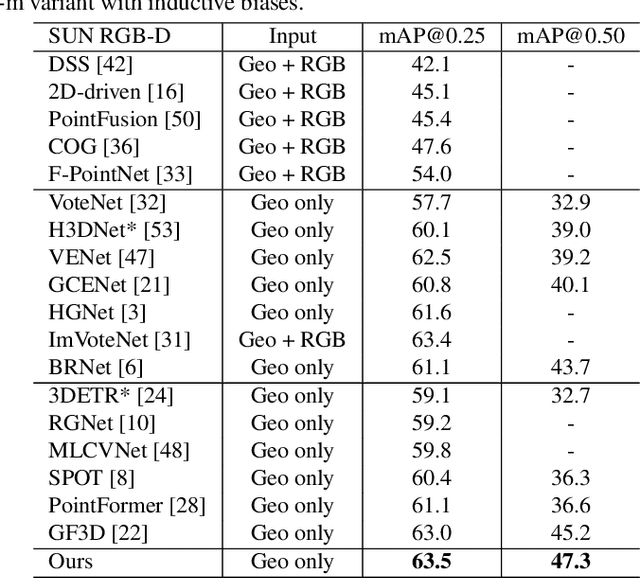 Figure 1 for HyperDet3D: Learning a Scene-conditioned 3D Object Detector