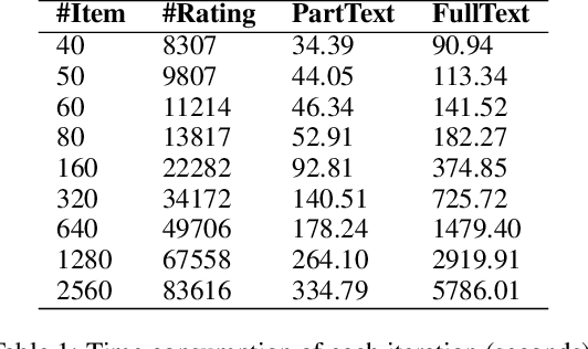 Figure 2 for Secure Federated Matrix Factorization