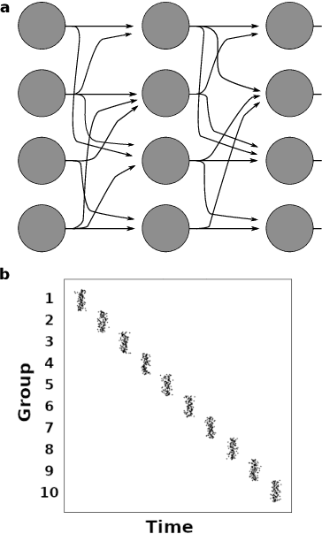 Figure 3 for Neuronal Sequence Models for Bayesian Online Inference