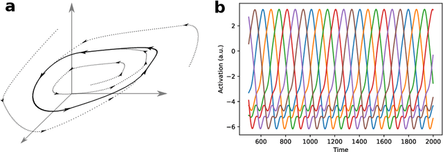 Figure 4 for Neuronal Sequence Models for Bayesian Online Inference