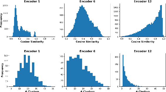 Figure 1 for Pyramid-BERT: Reducing Complexity via Successive Core-set based Token Selection