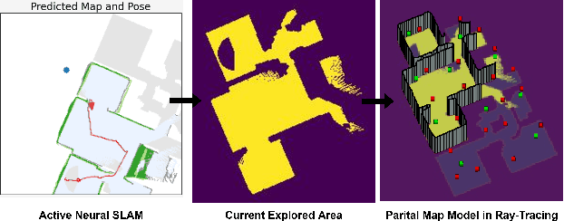 Figure 2 for Wireless Channel Prediction in Partially Observed Environments