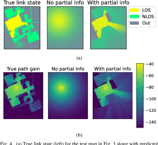 Figure 4 for Wireless Channel Prediction in Partially Observed Environments