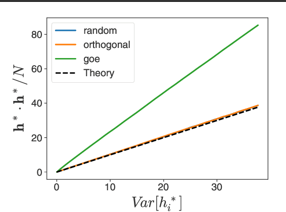 Figure 3 for Deep equilibrium networks are sensitive to initialization statistics