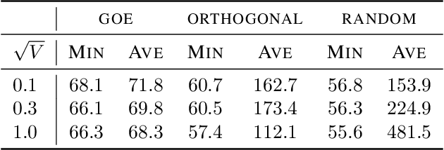 Figure 2 for Deep equilibrium networks are sensitive to initialization statistics