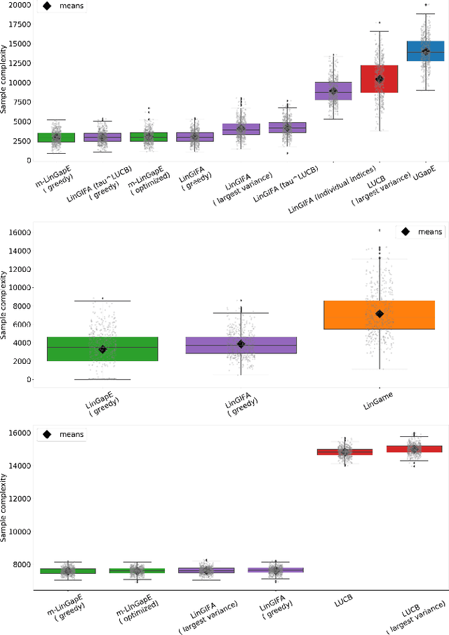 Figure 2 for Top-m identification for linear bandits