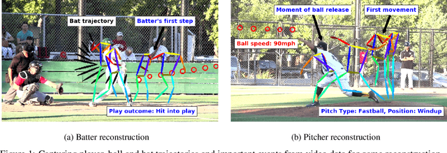 Figure 1 for A Tracking System For Baseball Game Reconstruction