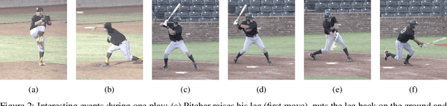 Figure 2 for A Tracking System For Baseball Game Reconstruction