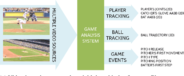 Figure 3 for A Tracking System For Baseball Game Reconstruction