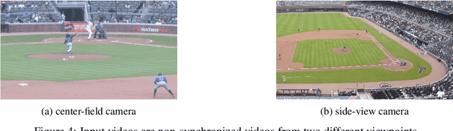 Figure 4 for A Tracking System For Baseball Game Reconstruction