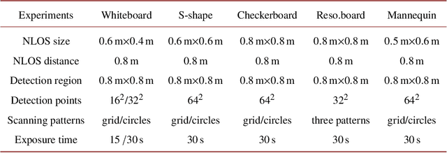 Figure 2 for Onsite Non-Line-of-Sight Imaging via Online Calibrations