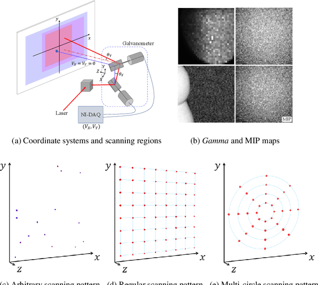 Figure 4 for Onsite Non-Line-of-Sight Imaging via Online Calibrations