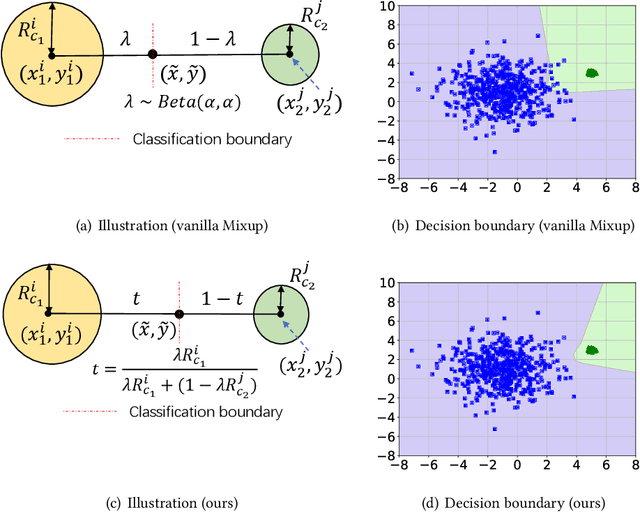 Figure 3 for Semantic-Discriminative Mixup for Generalizable Sensor-based Cross-domain Activity Recognition