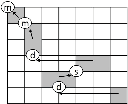 Figure 2 for Automatic Post-Editing for Machine Translation