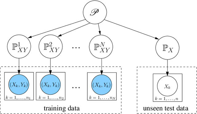 Figure 1 for Domain Generalization via Invariant Feature Representation