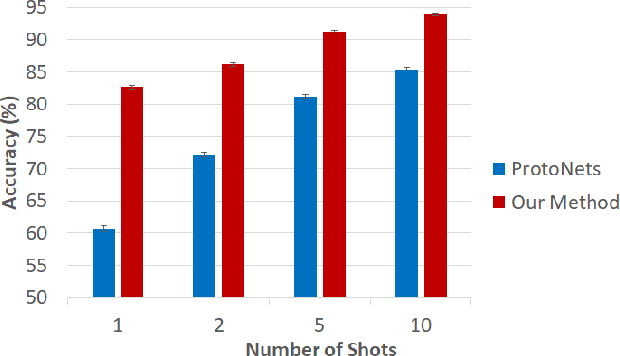 Figure 1 for Few-Shot Image Classification Along Sparse Graphs