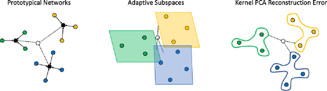 Figure 3 for Few-Shot Image Classification Along Sparse Graphs