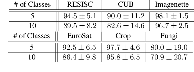 Figure 2 for Few-Shot Image Classification Along Sparse Graphs