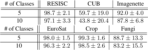 Figure 4 for Few-Shot Image Classification Along Sparse Graphs