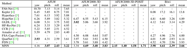 Figure 4 for Multi-task head pose estimation in-the-wild