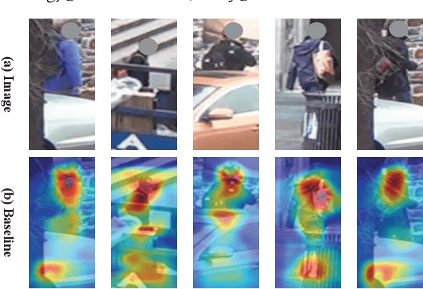 Figure 1 for Pose-Guided Feature Learning with Knowledge Distillation for Occluded Person Re-Identification