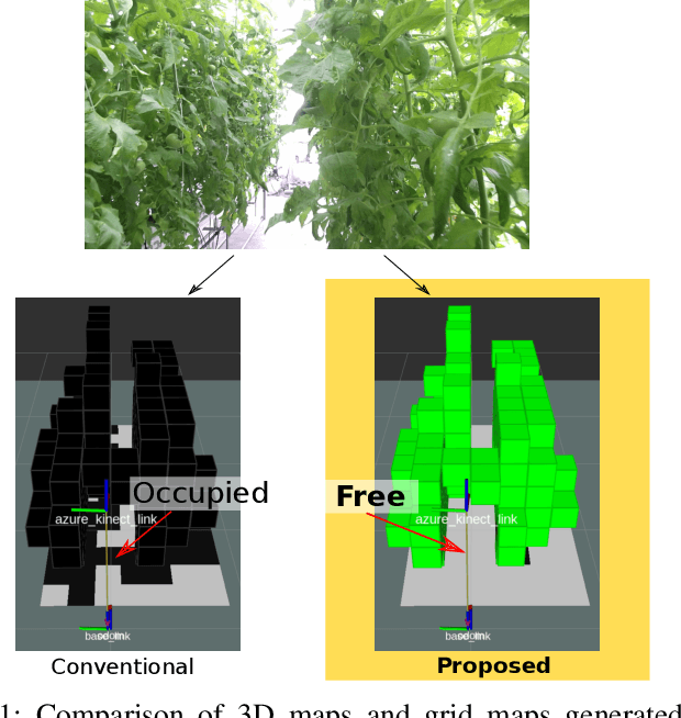 Figure 1 for Semantic-aware plant traversability estimation in plant-rich environments for agricultural mobile robots