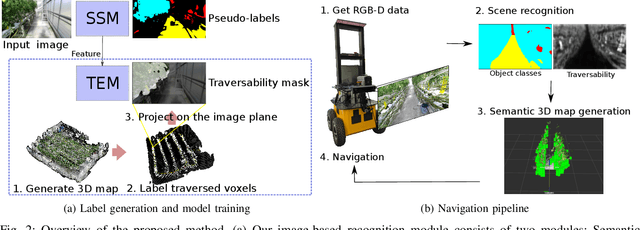 Figure 2 for Semantic-aware plant traversability estimation in plant-rich environments for agricultural mobile robots
