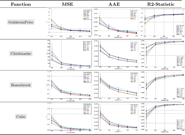 Figure 4 for A Spectral Approach for the Design of Experiments: Design, Analysis and Algorithms