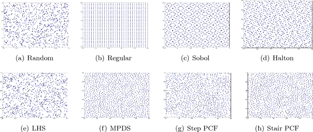 Figure 3 for A Spectral Approach for the Design of Experiments: Design, Analysis and Algorithms