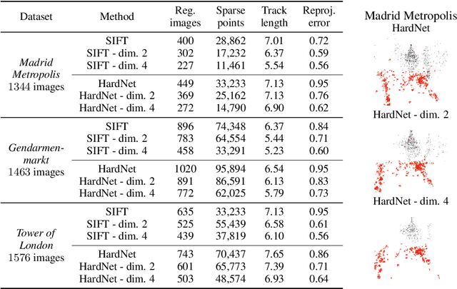 Figure 2 for Privacy-Preserving Visual Feature Descriptors through Adversarial Affine Subspace Embedding