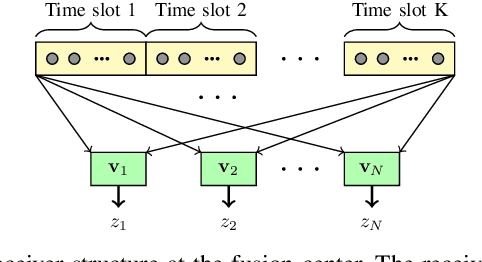 Figure 2 for Contact-less Material Probing with Distributed Sensors: Joint Sensing and Communication Optimization
