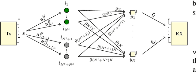 Figure 3 for Contact-less Material Probing with Distributed Sensors: Joint Sensing and Communication Optimization