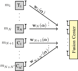 Figure 4 for Contact-less Material Probing with Distributed Sensors: Joint Sensing and Communication Optimization