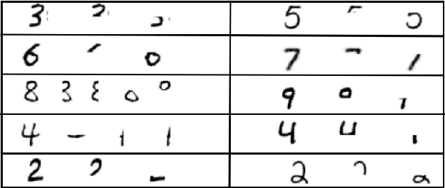 Figure 2 for Towards Learning a Vocabulary of Visual Concepts and Operators using Deep Neural Networks