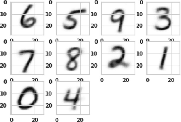 Figure 3 for Towards Learning a Vocabulary of Visual Concepts and Operators using Deep Neural Networks